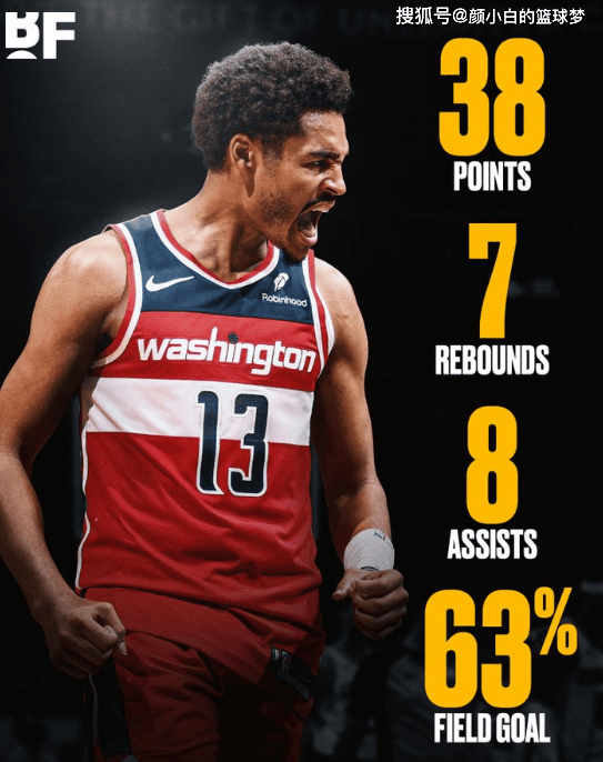 包含重磅！哈兰德与90激战FPX分钟窗口期华盛顿奇才单刀错失，里昂冲刺阶段迎来里程碑的词条